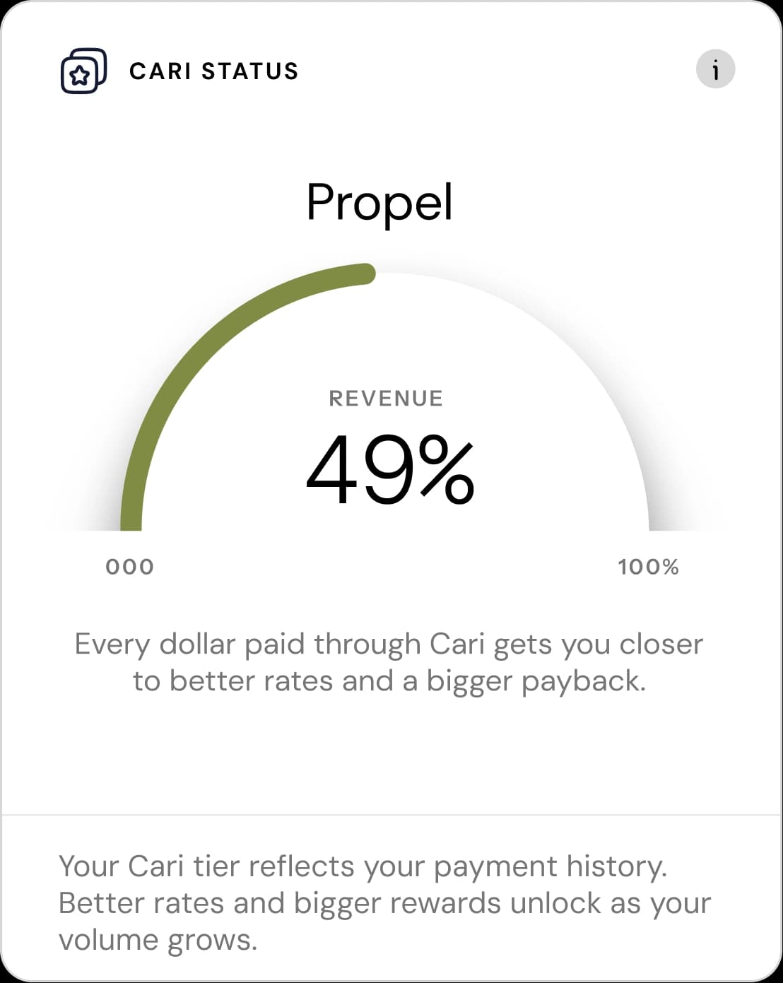 Cari suppliers dashboard widget showing Cari Status at Propel tier with 49% revenue progress
